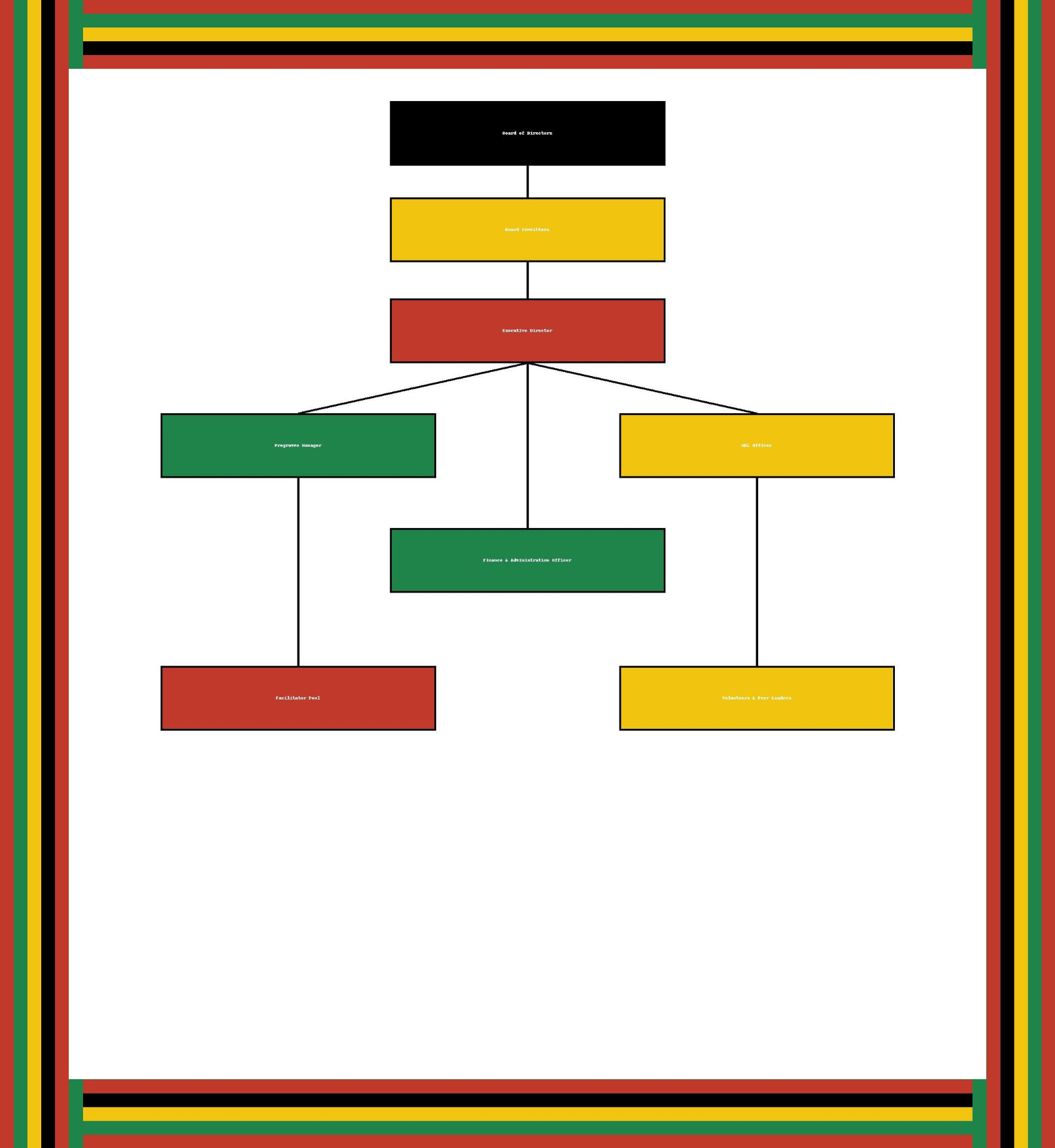 Esangweni Men's Network organogram